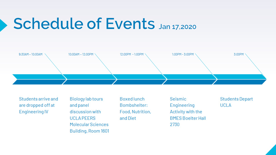 UCLA Outreach for STEM PROGRAM, Tzung Hsiai Lab